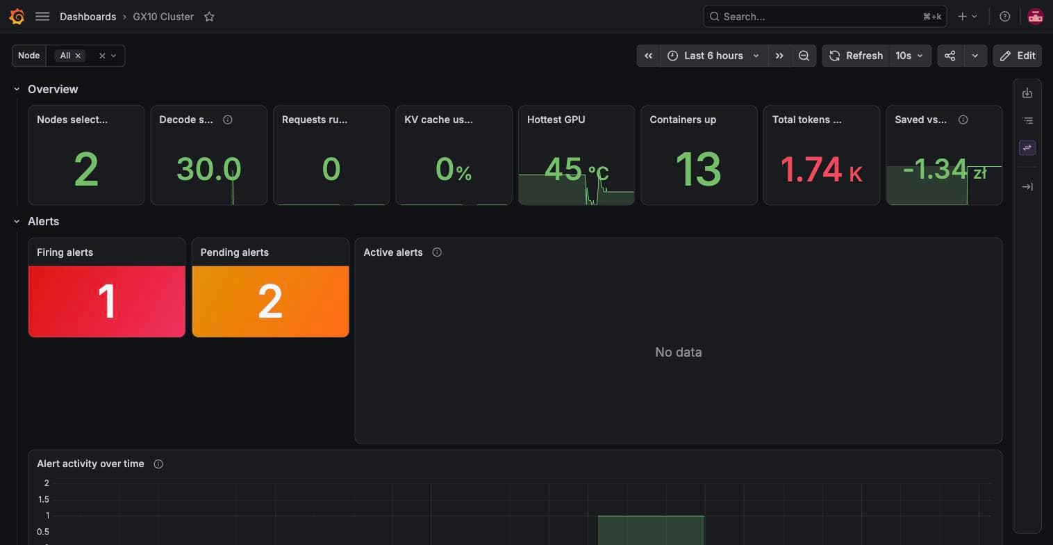 Building a Two-Node LLM Inference Cluster on NVIDIA GX10 (GB10)